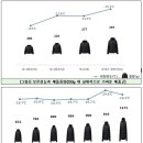 코데즈컴바인 - 고양시 일산서구 킨텍스로 171 | 코데즈컴바인