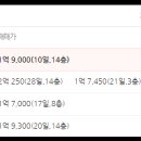 대림1차아파트상가 이미지