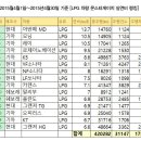 2015 국산연비좋은차순위 이미지