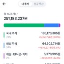 미성트레이드 | 26년 4월 투자(500만원 달성)/배당(272만원 달성) 정산
