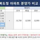 모아엘가, 호반베르디움(2차), 동일스위트 분양가 비교 이미지