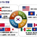 자유무역협정(FTA) 이미지