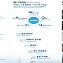 새한정보기술