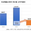 인포벨 아이뉴스24
