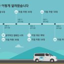 청년기프트