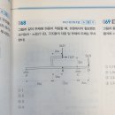 응용역학 2-41 68번 이미지