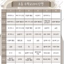 블루M창의융합학원
