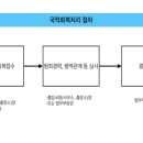 국적행정사사무소 이미지