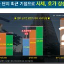 성주중앙초등학교병설유치원 이미지