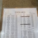 [푸미흥 맛집] 호치민 7군 푸미흥 - 김가(家)네 김밥 24시가 있다? 배달도 된다!