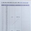26년 의왕시장배 시민달리기 대회 이미지