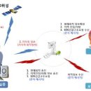 복지부, 치매 어르신 실종예방 ‘GPS위치추적기’ 지원 이미지