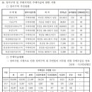 우영아파트 이미지