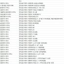 서전공인중개사사무소 이미지