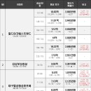 푸른숲한우마을 이미지