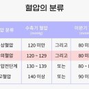 고혈압 이미지