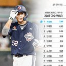 20세 야수 war 이미지