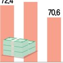 "노동시장 이중구조가 양질 일자리 막아" 이미지