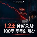 비엠인터내셔널(BM International) | 에코프로비엠 유상증자 1.2조, 19% 급락 뒤 100주 주주의 계산