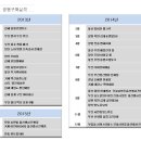 영남공구