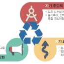 드림투비전 이미지