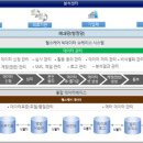 산학보건진료쇼 이미지