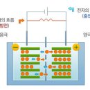 2차전지 분리막 제조기업 더블유씨피 이미지