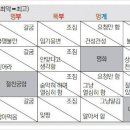 일도상사 이미지