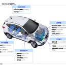 유진가스충전소 이미지