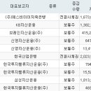 (주)신영에스엠