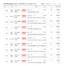 마음가부동산공인중개사사무소 네이버블로그