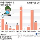 요즘 용어--신문 기사-- 알고나 지냅시다--29-- 일본에 홍역--홍역 바이러스-전염성이 매우 높은 질환 이미지