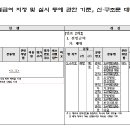 선별급여 지정 및 실시 등에 관한 기준 신·구조문 대비표[도수치료] 이미지