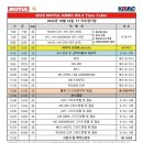 MOTUL KMRC Round 4 MS450 출전 후기