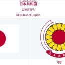 천상장례의전 | 일본국 헌법 제1장 천황