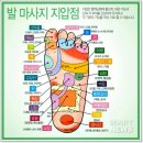 건강 마사지(손, 발) 이미지