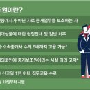 아이디부동산중개 네이버블로그