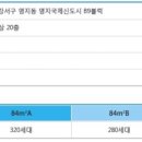 대방노블랜드 2차 이미지