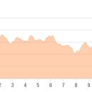 원주굽이길 원10코스 바람머리산길 이미지