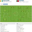 2010 남아공 월드컵 조별예선 G조 1R 코트디부아르 vs 포르투갈 이미지