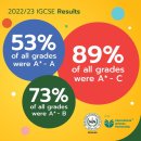 Congratulations to all our IGCSE students on their outstanding achievements 이미지