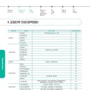 프라임영어학원 이미지
