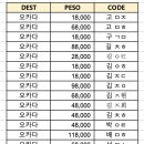 [공지] 보너스칩 공지(12/1 ~12/31) 이미지