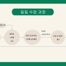 박쌤수학교습소 - 의정부시 능곡로26번길 28 | 박쌤수학교습소