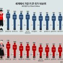 세계서 가장 키 큰&amp;작은 나라 Top10, 한국은 몇 순위?.gisa 이미지