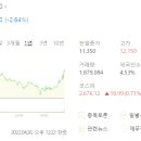 (주)제이씨인터내셔널 이미지