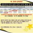 차트의 급소 - 대화제약 이미지