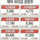 (주)유진랩 이미지