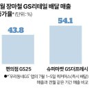 진유통 이미지