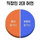 평범한 직장인이었던 내가 이세계에서는 유튜버?(성수 직장인스터디) 이미지